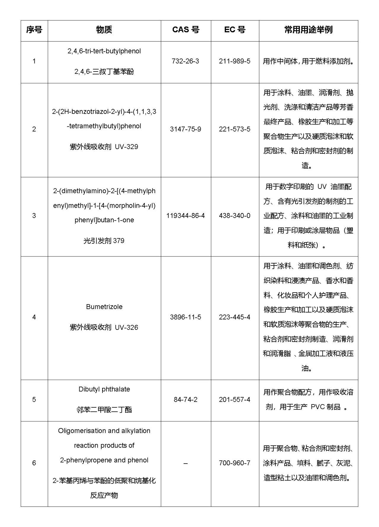 評議物質信息.jpg