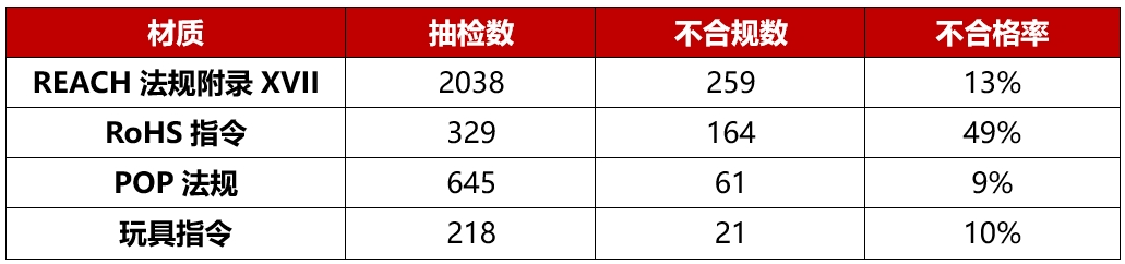 不符合法規.png